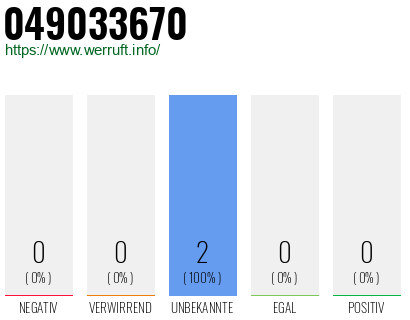 Rufnummer 049033670 Telefonnummer 049033670