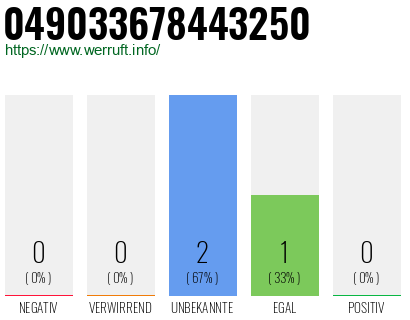 Rufnummer 049033678443250 Telefonnummer 049033678443250