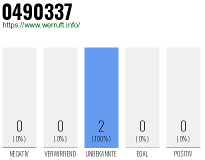 Rufnummer 0490337 Telefonnummer 0490337