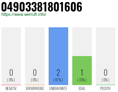 Rufnummer 04903381801606 Telefonnummer 04903381801606