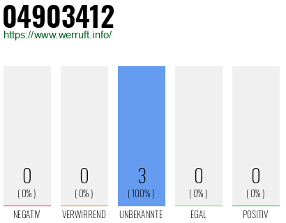 Rufnummer 04903412 Telefonnummer 04903412