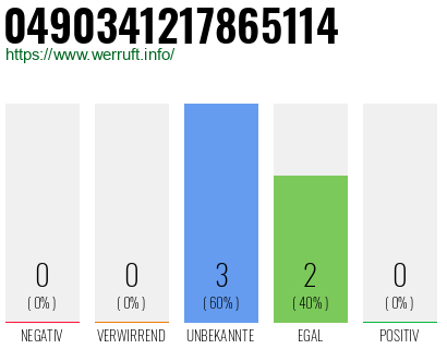 Rufnummer 0490341217865114 Telefonnummer 0490341217865114