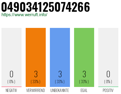 Rufnummer 049034125074266 Telefonnummer 049034125074266