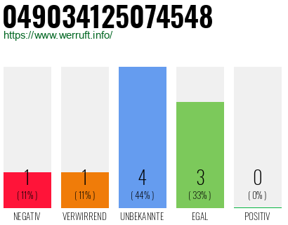 Rufnummer 049034125074548 Telefonnummer 049034125074548