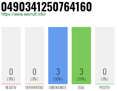 Rufnummer 0490341250764160 Telefonnummer 0490341250764160
