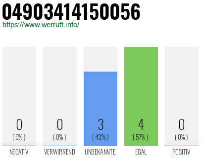 Rufnummer 04903414150056 Telefonnummer 04903414150056