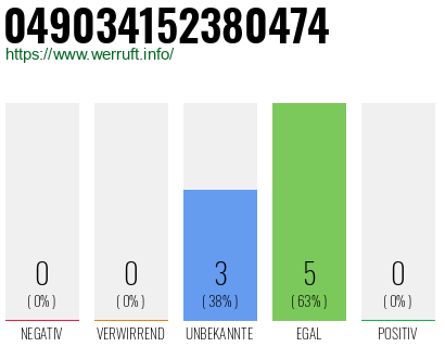 Rufnummer 049034152380474 Telefonnummer 049034152380474