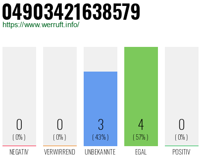 Rufnummer 04903421638579 Telefonnummer 04903421638579