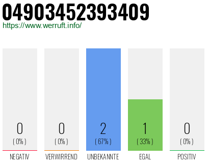 Rufnummer 04903452393409 Telefonnummer 04903452393409