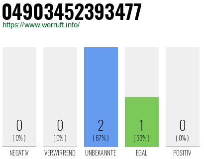 Rufnummer 04903452393477 Telefonnummer 04903452393477