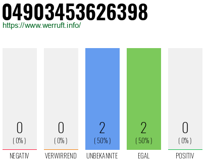 Rufnummer 04903453626398 Telefonnummer 04903453626398