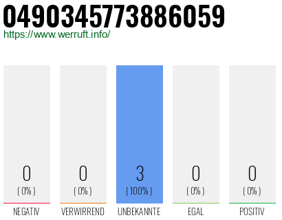 Rufnummer 0490345773886059 Telefonnummer 0490345773886059