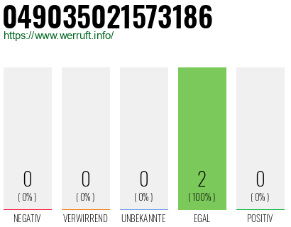 Rufnummer 049035021573186 Telefonnummer 049035021573186