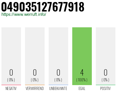 Rufnummer 049035127677918 Telefonnummer 049035127677918