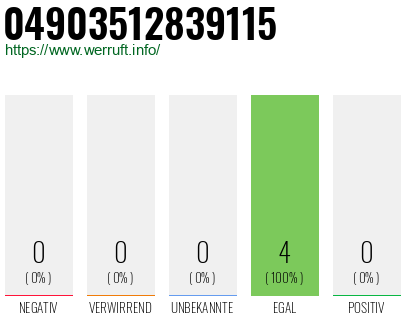 Rufnummer 04903512839115 Telefonnummer 04903512839115