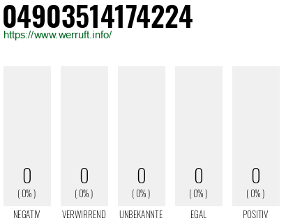 Rufnummer 04903514174224 Telefonnummer 04903514174224