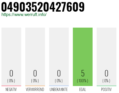 Rufnummer 04903520427609 Telefonnummer 04903520427609