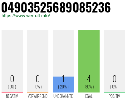 Rufnummer 04903525689085236 Telefonnummer 04903525689085236