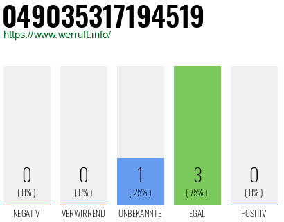 Rufnummer 049035317194519 Telefonnummer 049035317194519