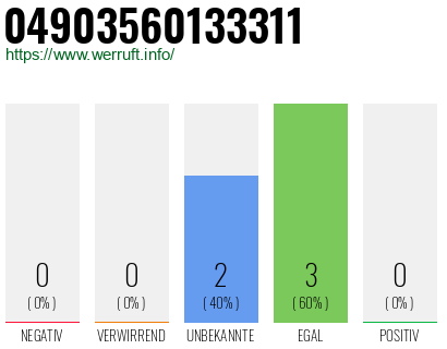 Rufnummer 04903560133311 Telefonnummer 04903560133311