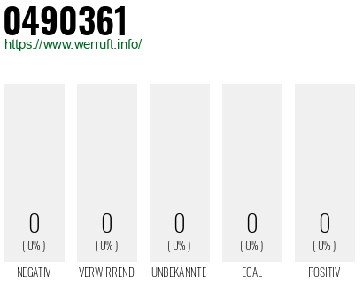 Rufnummer 0490361 Telefonnummer 0490361