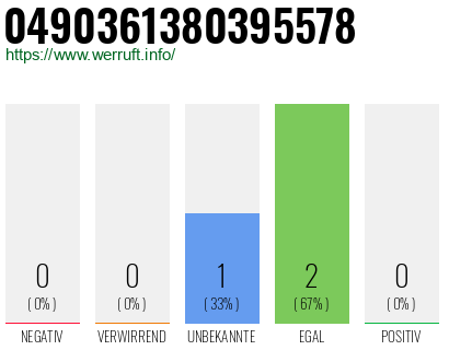 Rufnummer 0490361380395578 Telefonnummer 0490361380395578