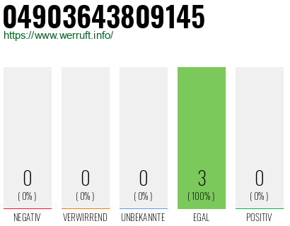 Rufnummer 04903643809145 Telefonnummer 04903643809145