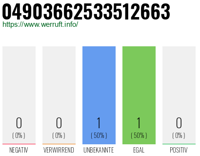 Rufnummer 04903662533512663 Telefonnummer 04903662533512663