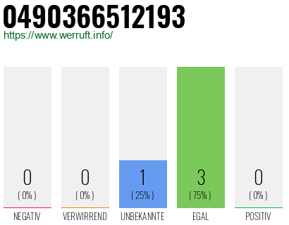 Rufnummer 0490366512193 Telefonnummer 0490366512193