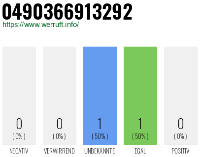 Rufnummer 0490366913292 Telefonnummer 0490366913292