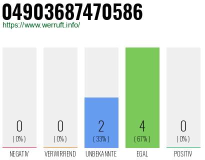 Rufnummer 04903687470586 Telefonnummer 04903687470586