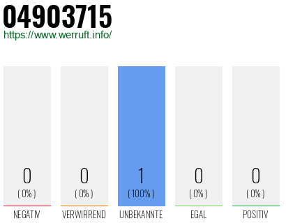Rufnummer 04903715 Telefonnummer 04903715