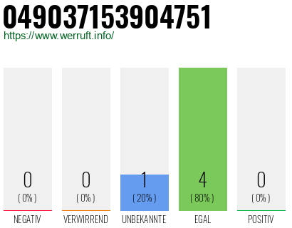 Rufnummer 049037153904751 Telefonnummer 049037153904751