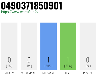 Rufnummer 0490371850901 Telefonnummer 0490371850901