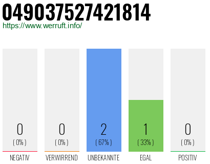 Rufnummer 049037527421814 Telefonnummer 049037527421814