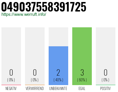 Rufnummer 049037558391725 Telefonnummer 049037558391725