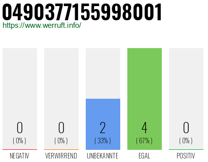 Rufnummer 0490377155998001 Telefonnummer 0490377155998001