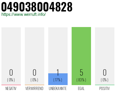 Rufnummer 049038004828 Telefonnummer 049038004828