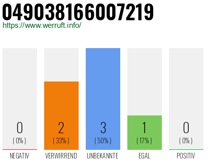 Rufnummer 049038166007219 Telefonnummer 049038166007219