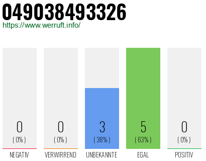 Rufnummer 049038493326 Telefonnummer 049038493326