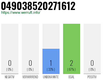 Rufnummer 049038520271612 Telefonnummer 049038520271612