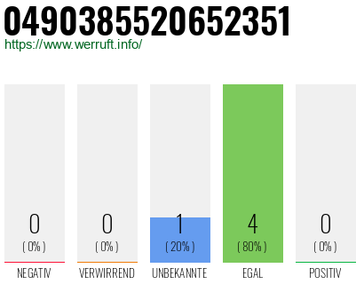 Rufnummer 0490385520652351 Telefonnummer 0490385520652351