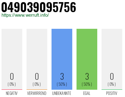 Rufnummer 049039095756 Telefonnummer 049039095756