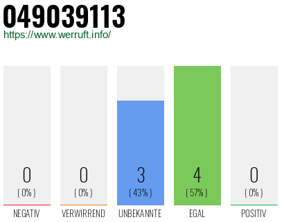 Rufnummer 049039113 Telefonnummer 049039113