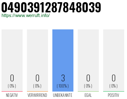 Rufnummer 0490391287848039 Telefonnummer 0490391287848039