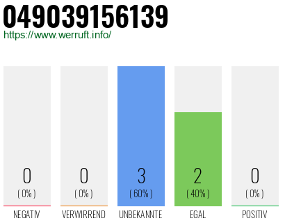 Rufnummer 049039156139 Telefonnummer 049039156139