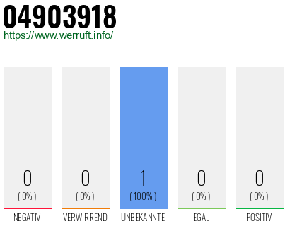 Rufnummer 04903918 Telefonnummer 04903918