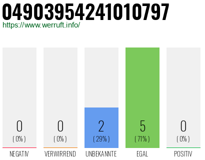 Rufnummer 04903954241010797 Telefonnummer 04903954241010797