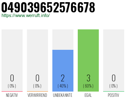 Rufnummer 049039652576678 Telefonnummer 049039652576678