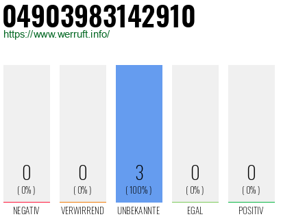 Rufnummer 04903983142910 Telefonnummer 04903983142910